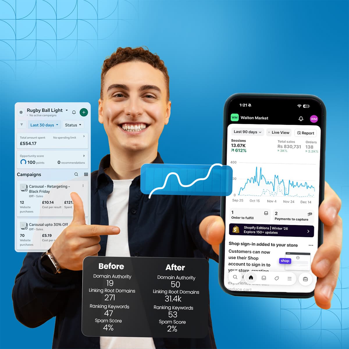 Strategic business planning and digital execution at Inoma Digital